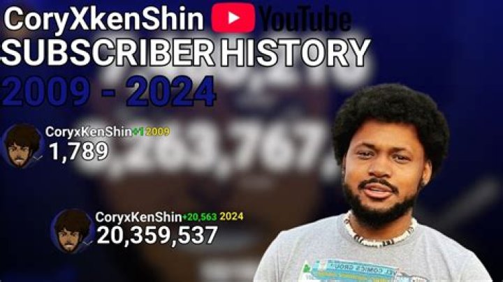 CoryxKenshin realtime subscriber count