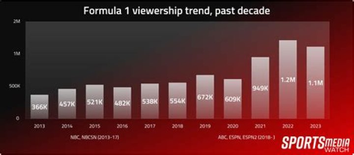 Diamond and Silk - The Viewers View video statistics