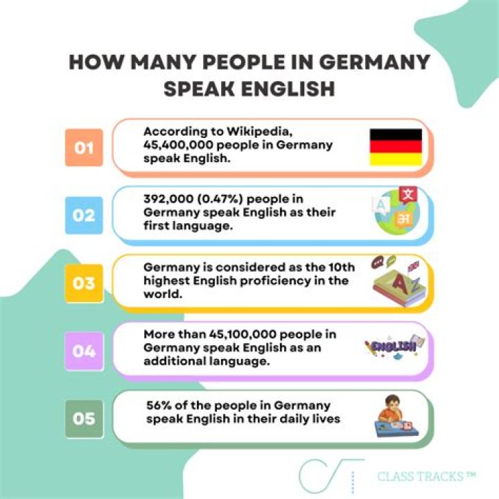 Does Eminem Speak German?