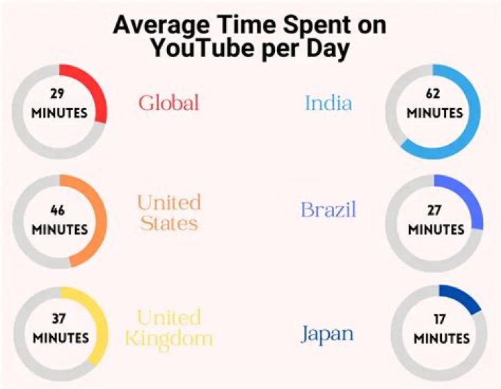 DramatizeMe video statistics