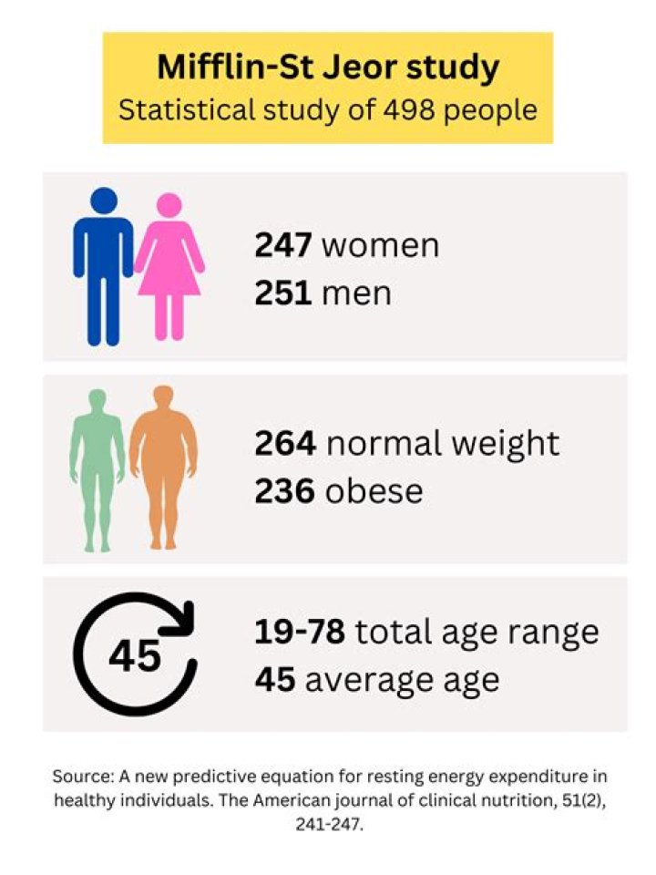 Gordy De St. Jeor Height, Weight, Age, Girlfriend, Facts, Biography