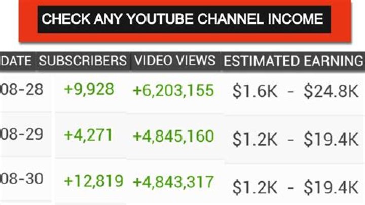 hankschannel net worth, income and estimated earnings of Youtuber channel