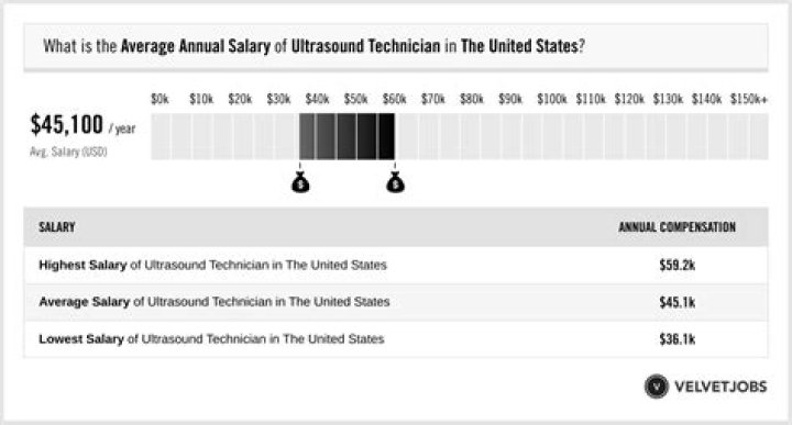 
How much does Kliff Kingsbury make in a year? Know about his Salary, Career and Awards