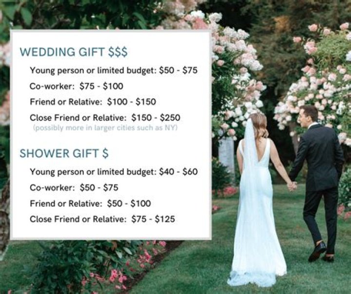 How Much You Should Spend on a Wedding Gift, Etiquette Experts Say