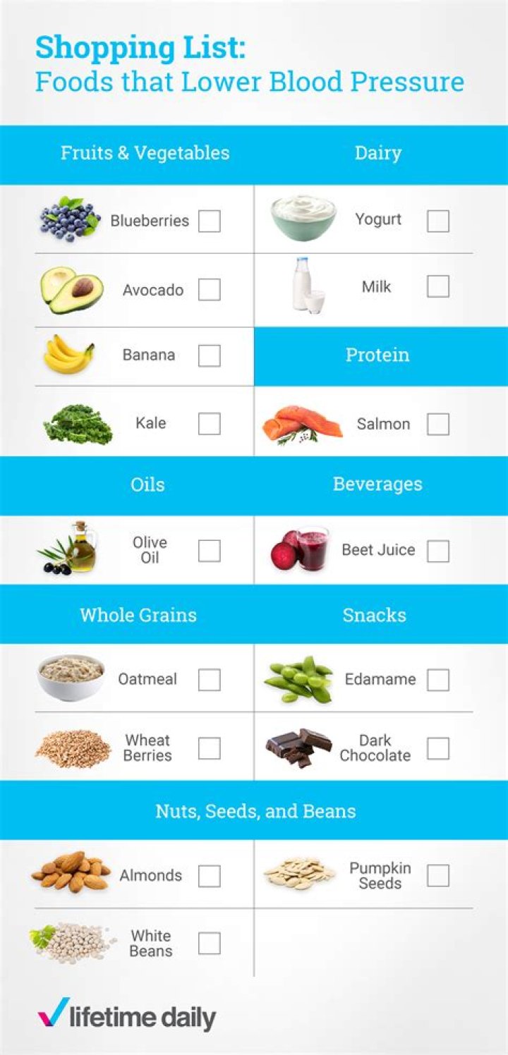 Low Sodium Diet Plan – Lower Your Blood Pressure