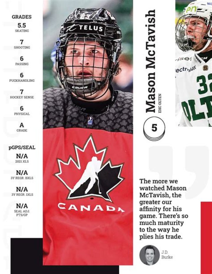 Mason McTavish's Wiki, Contract, Salary, Girlfriend, Relationship Status, Earnings, Net Worth, Stats, Contract, Young Guns, Height