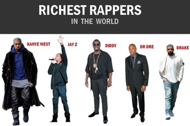 Richest Rappers