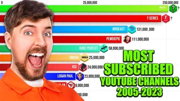 Similar Youtubers to BrawlBRSTMs3 X