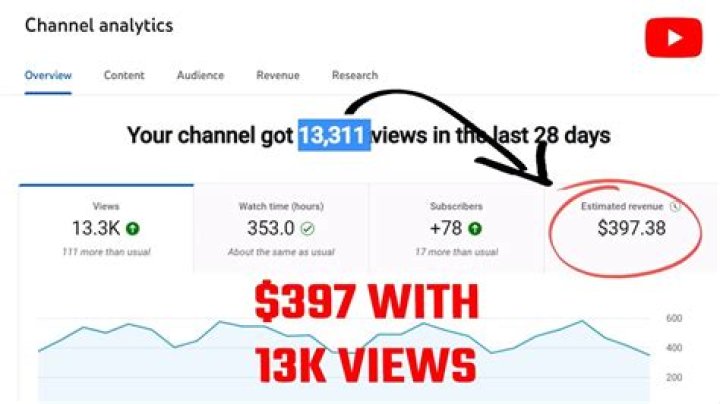 Taryn Southern net worth, income and estimated earnings of Youtuber channel