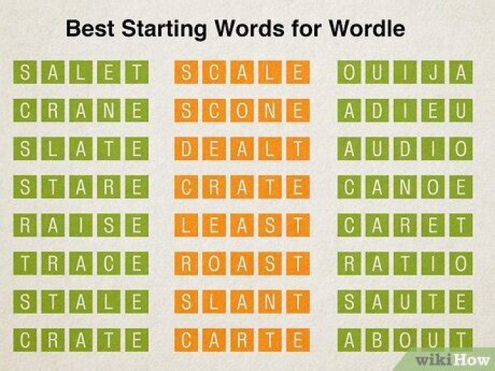 The 5 Best Wordle Words to Start With, Experts Say — Best Life