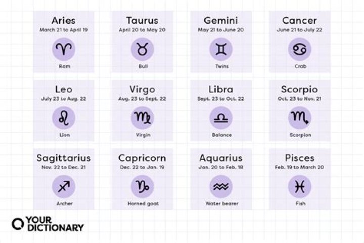 The Most Clever Zodiac Sign, According to Astrologers
