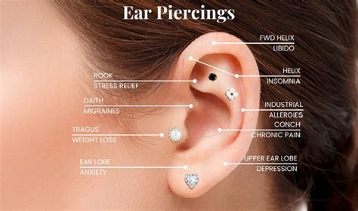 This Is Why We Pierce Our Ears