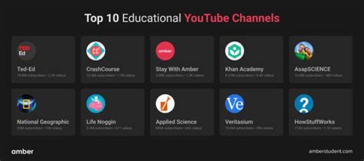 Top Youtube channels - Canada