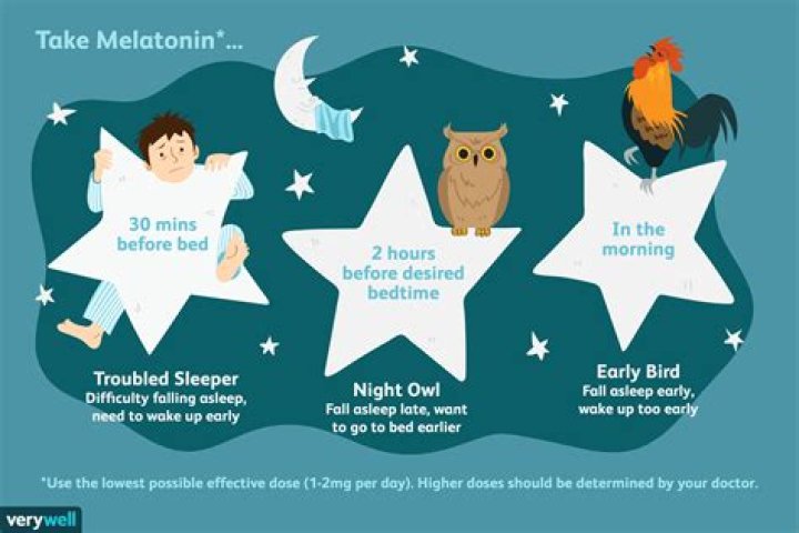 What Happens If You Take Melatonin Every Night Before Bed