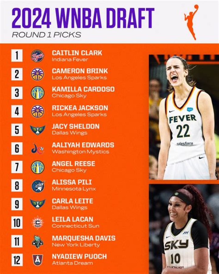 WNBA Player Maria Vadeeva Bio, salary, net worth, career, contract, stats, earnings, affair, Boyfriend, age, height, weight, body figure