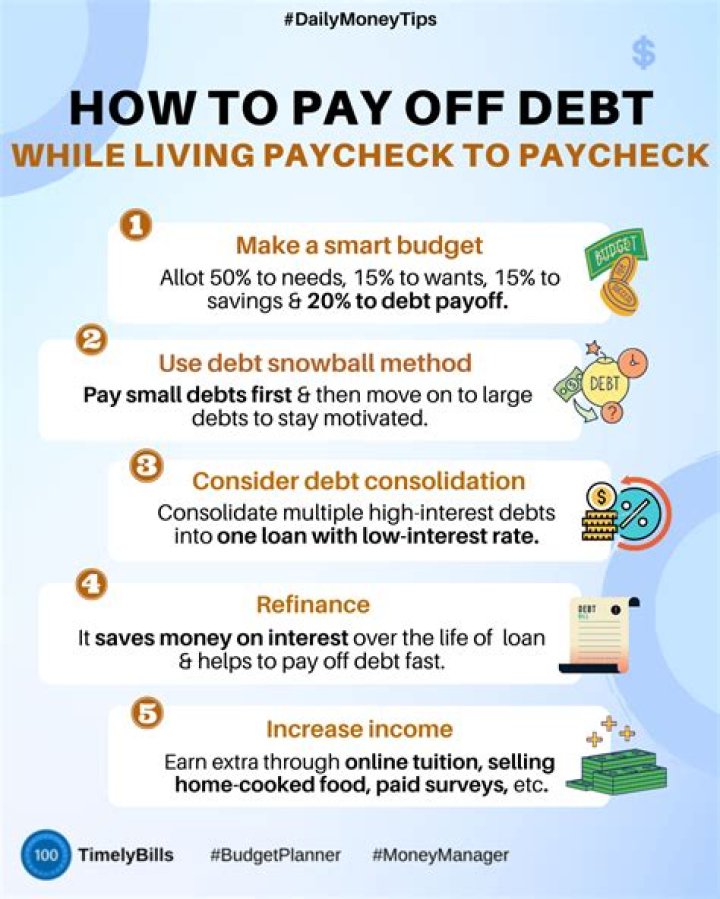 You're Most Likely to Sacrifice This to Pay Off Your Debt, Study Says